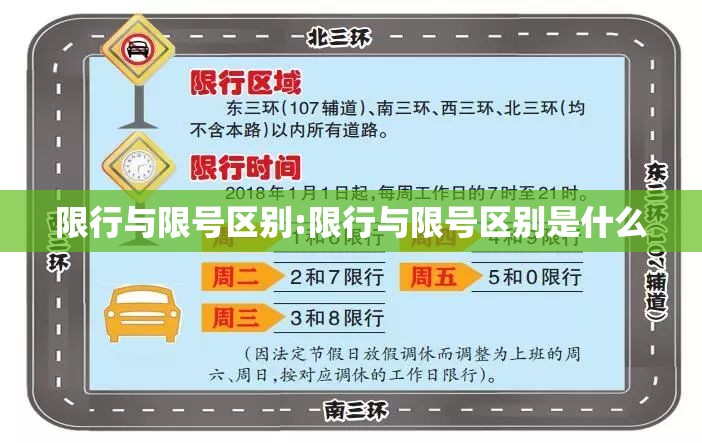 限行与限号区别:限行与限号区别是什么