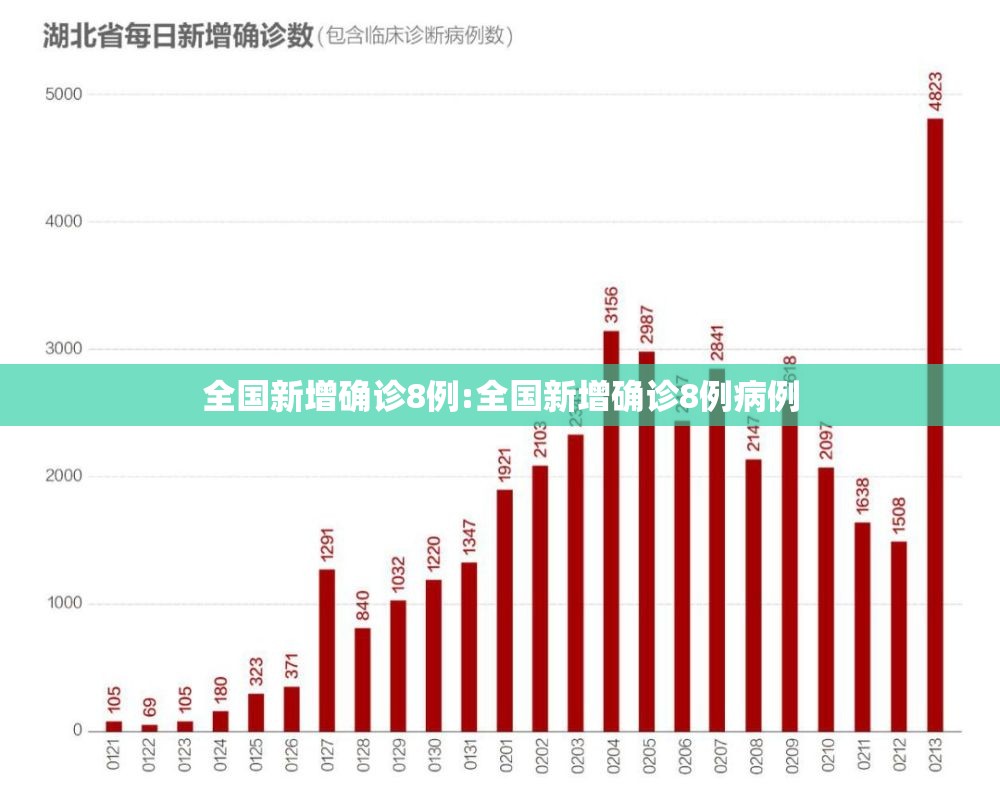 全国新增确诊8例:全国新增确诊8例病例 全国新增确诊8例:全国新增确诊8例病例