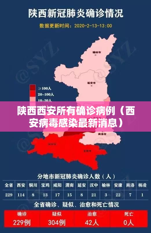 陕西西安所有确诊病例(西安病毒感染最新消息) 陕西西安所有确诊病例(西安病毒感染最新消息)