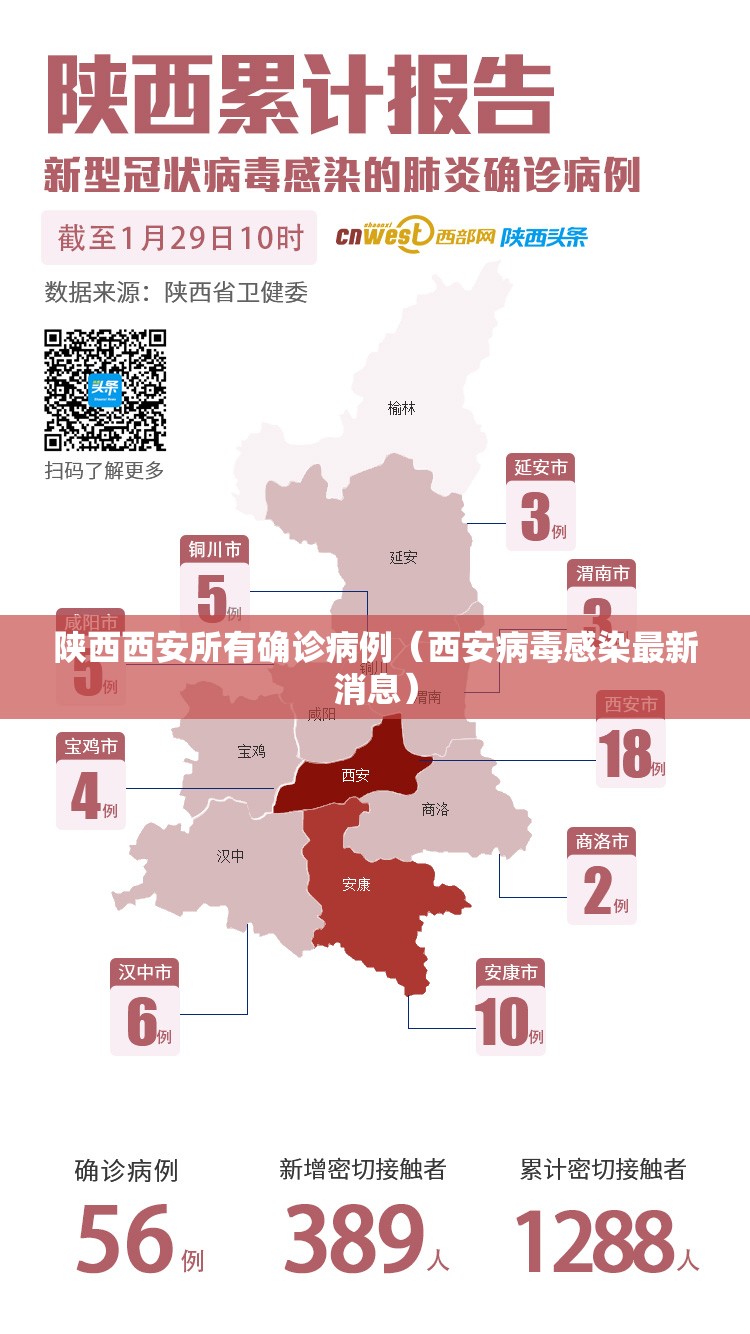陕西西安所有确诊病例(西安病毒感染最新消息) 陕西西安所有确诊病例(西安病毒感染最新消息)
