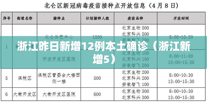 浙江昨日新增12例本土确诊（浙江新增5）
