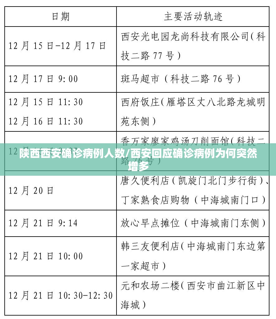 陕西西安确诊病例人数/西安回应确诊病例为何突然增多