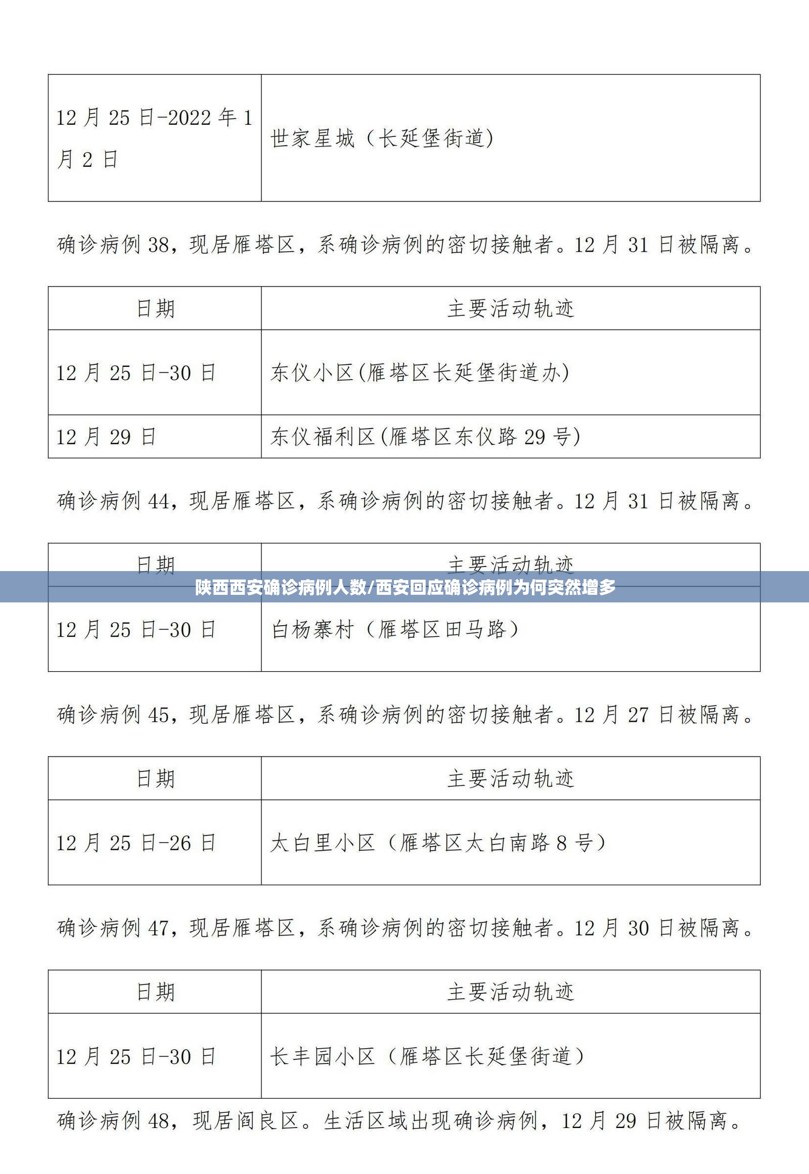 陕西西安确诊病例人数/西安回应确诊病例为何突然增多