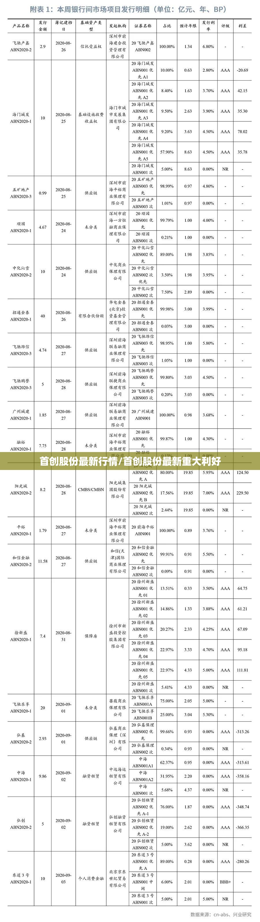 首创股份最新行情/首创股份最新重大利好 首创股份最新行情/首创股份最新重大利好