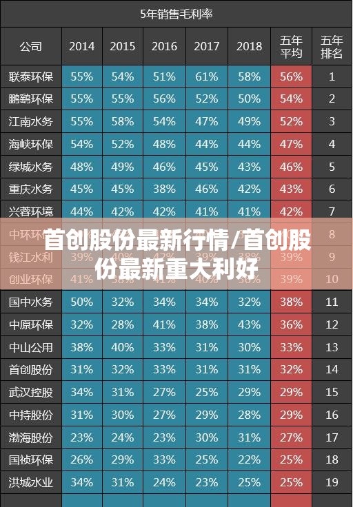 首创股份最新行情/首创股份最新重大利好 首创股份最新行情/首创股份最新重大利好