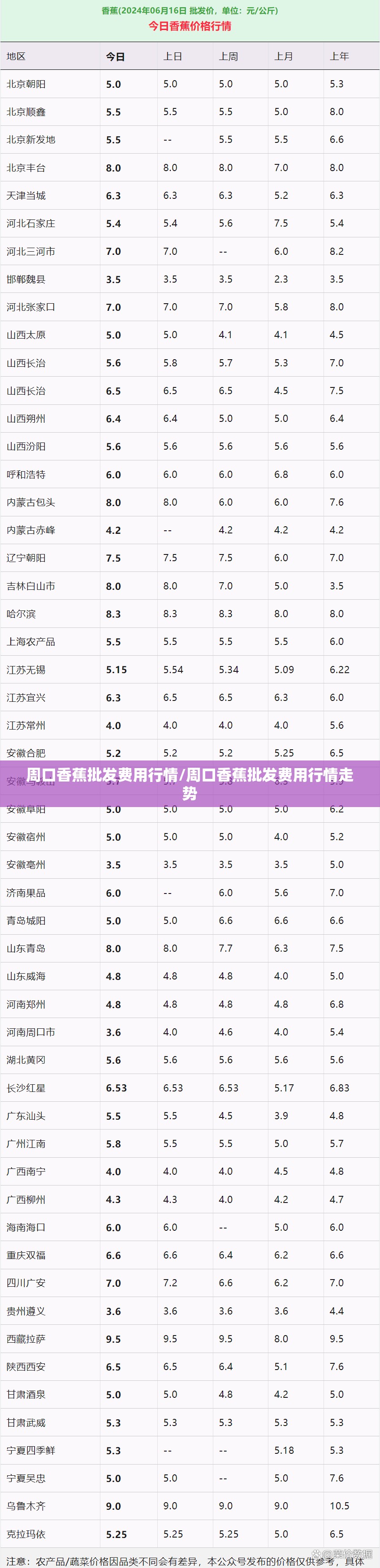 周口香蕉批发费用行情/周口香蕉批发费用行情走势 周口香蕉批发费用行情/周口香蕉批发费用行情走势