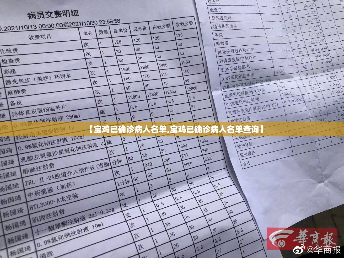 【宝鸡已确诊病人名单,宝鸡已确诊病人名单查询】 【宝鸡已确诊病人名单,宝鸡已确诊病人名单查询】