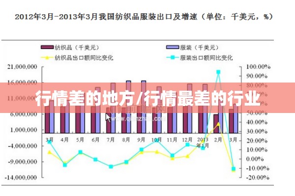 行情差的地方/行情最差的行业