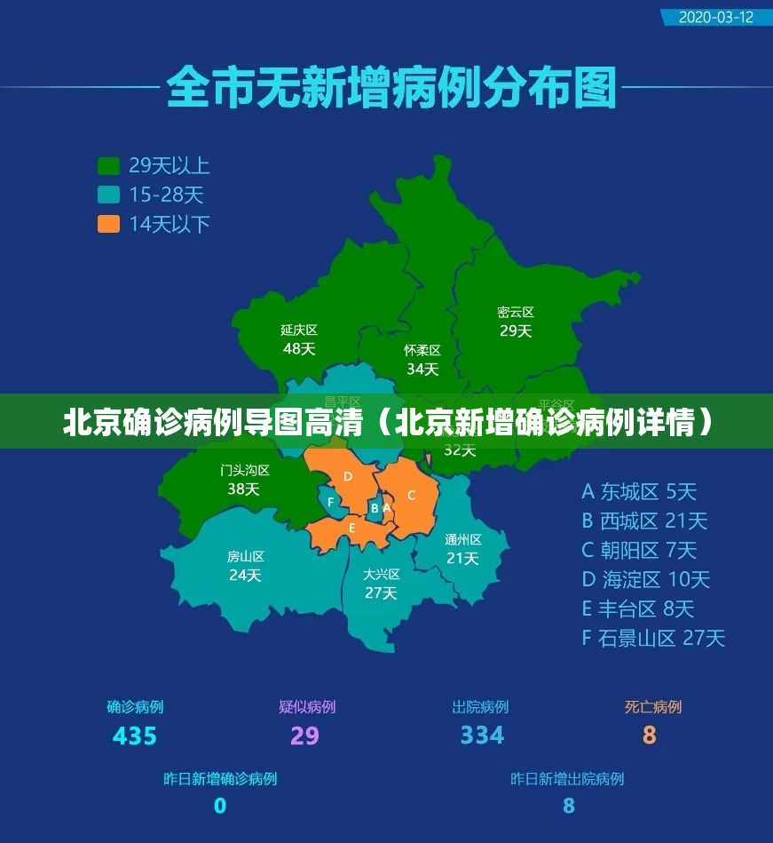 北京确诊病例导图高清（北京新增确诊病例详情）