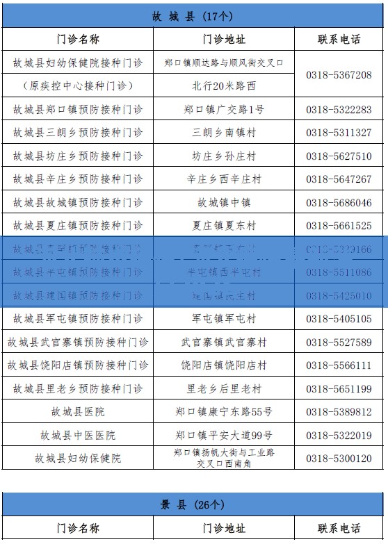 河北肺炎疫情/河北疫情最新消息2026 河北肺炎疫情/河北疫情最新消息2026