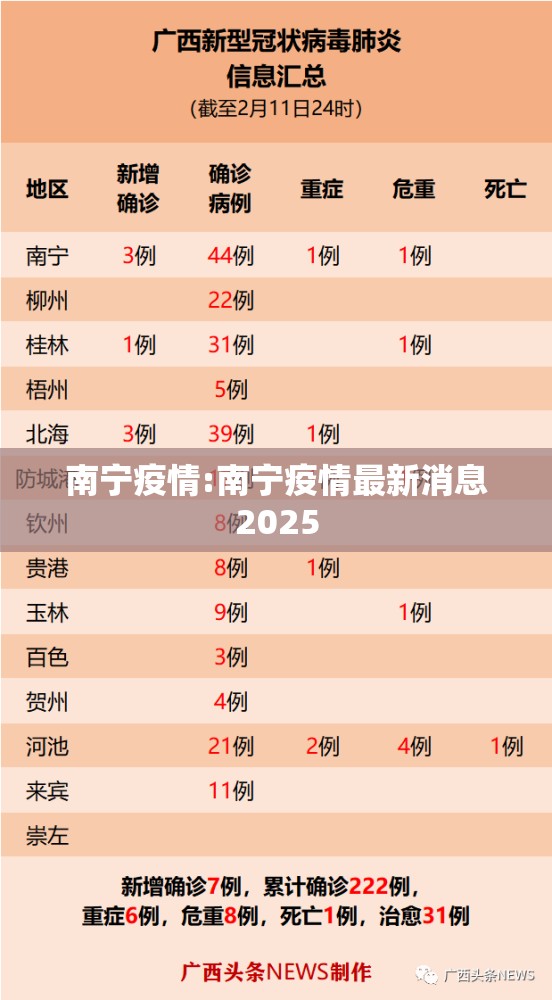 南宁疫情:南宁疫情最新消息2025