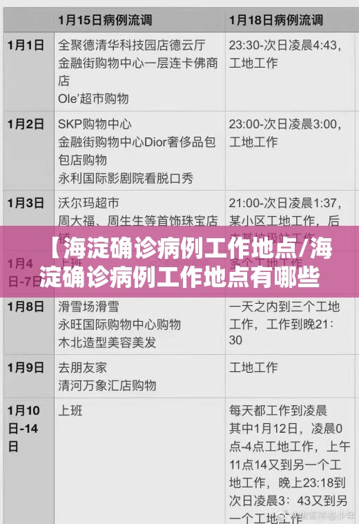 【海淀确诊病例工作地点/海淀确诊病例工作地点有哪些】