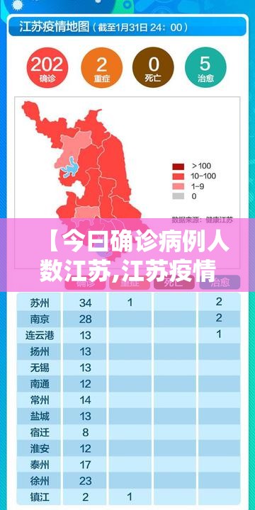【今曰确诊病例人数江苏,江苏疫情最新情况今日新增】 【今曰确诊病例人数江苏,江苏疫情最新情况今日新增】