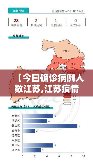 【今曰确诊病例人数江苏,江苏疫情最新情况今日新增】 【今曰确诊病例人数江苏,江苏疫情最新情况今日新增】