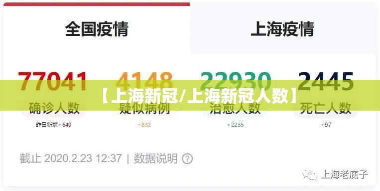 【上海新冠/上海新冠人数】 【上海新冠/上海新冠人数】