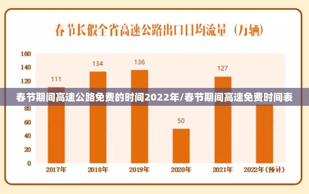 春节期间高速公路免费的时间2022年/春节期间高速免费时间表 春节期间高速公路免费的时间2022年/春节期间高速免费时间表