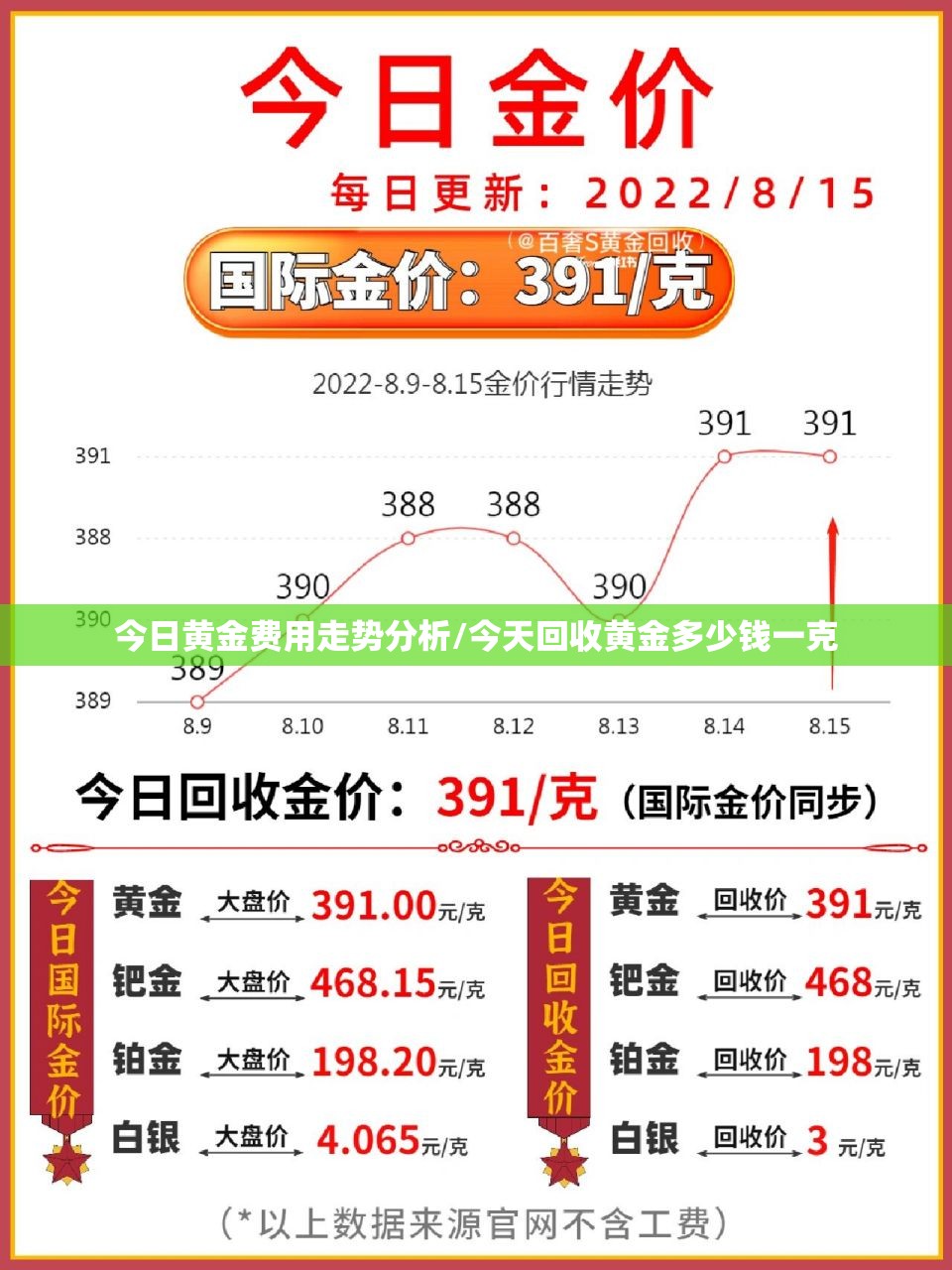 今日黄金费用走势分析/今天回收黄金多少钱一克 今日黄金费用走势分析/今天回收黄金多少钱一克