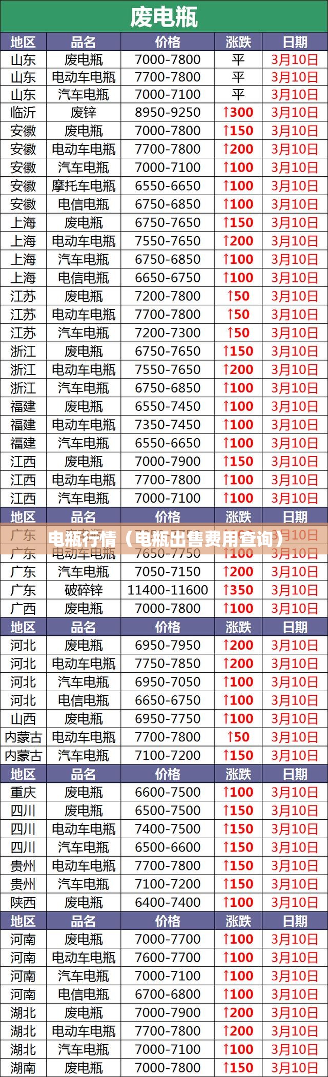 电瓶行情（电瓶出售费用查询）