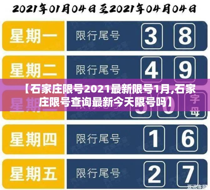 【石家庄限号2021最新限号1月,石家庄限号查询最新今天限号吗】