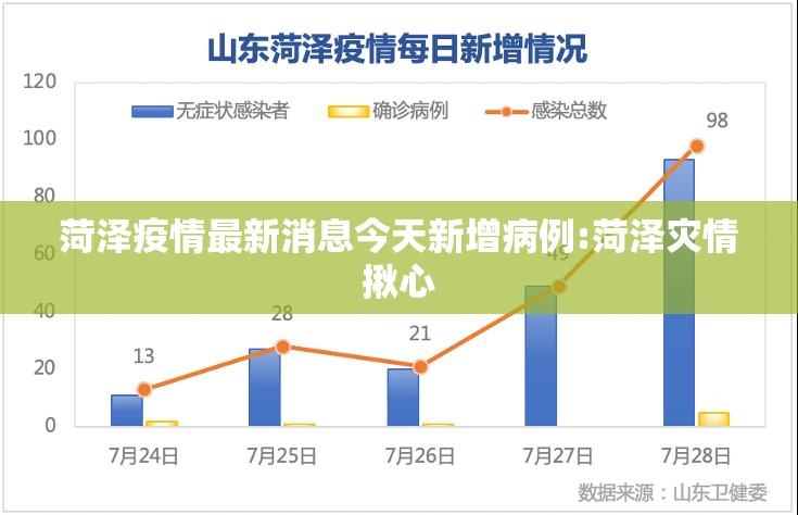 菏泽疫情最新消息今天新增病例:菏泽灾情揪心 菏泽疫情最新消息今天新增病例:菏泽灾情揪心