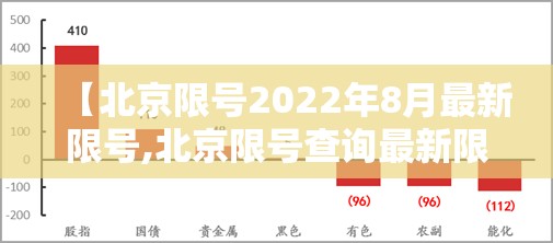 【北京限号2022年8月最新限号,北京限号查询最新限号时间段】