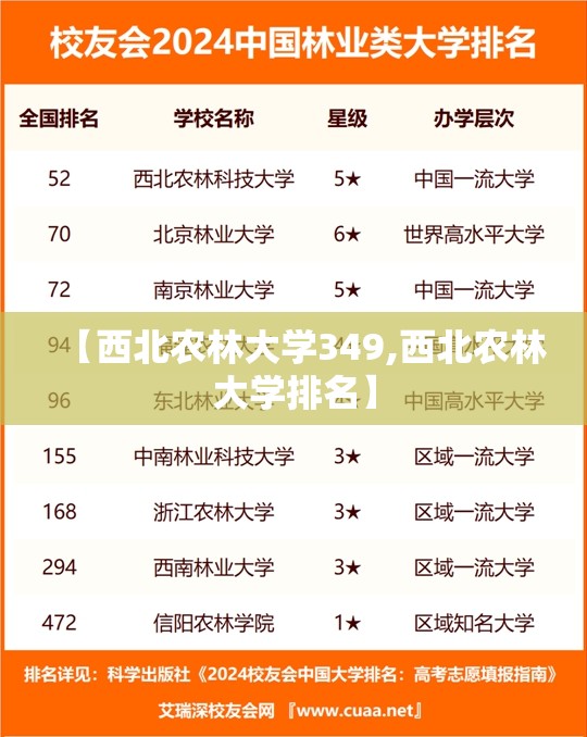 【西北农林大学349,西北农林大学排名】
