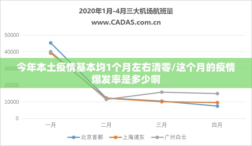 今年本土疫情基本均1个月左右清零/这个月的疫情爆发率是多少啊