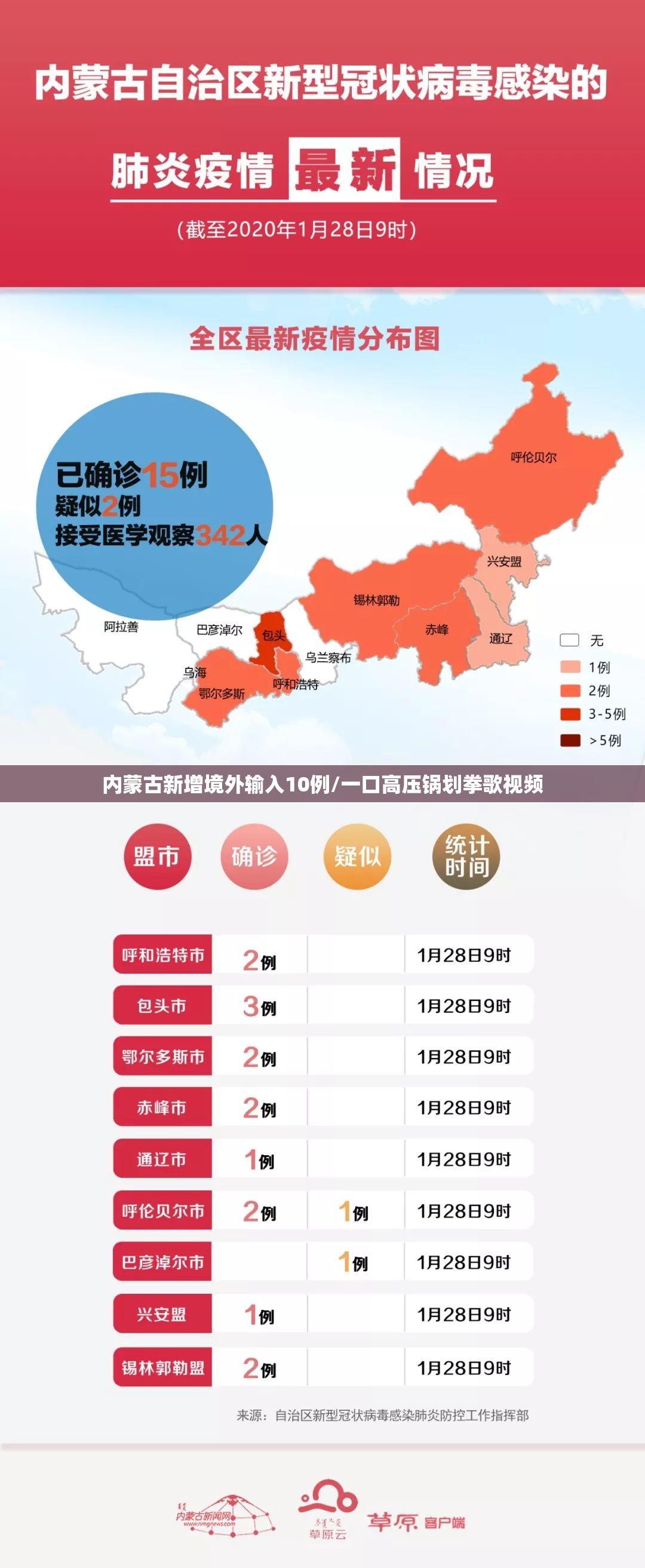 内蒙古新增境外输入10例/一口高压锅划拳歌视频