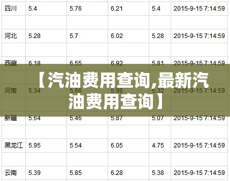 【汽油费用查询,最新汽油费用查询】
