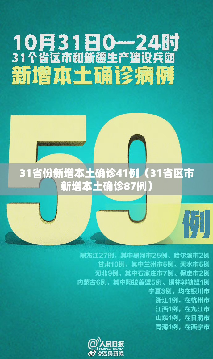 31省份新增本土确诊41例(31省区市新增本土确诊87例) 31省份新增本土确诊41例(31省区市新增本土确诊87例)