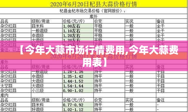 【今年大蒜市场行情费用,今年大蒜费用表】 【今年大蒜市场行情费用,今年大蒜费用表】