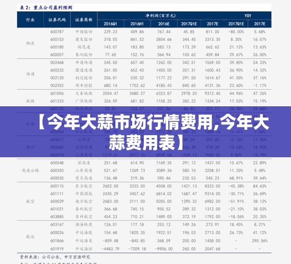 【今年大蒜市场行情费用,今年大蒜费用表】 【今年大蒜市场行情费用,今年大蒜费用表】