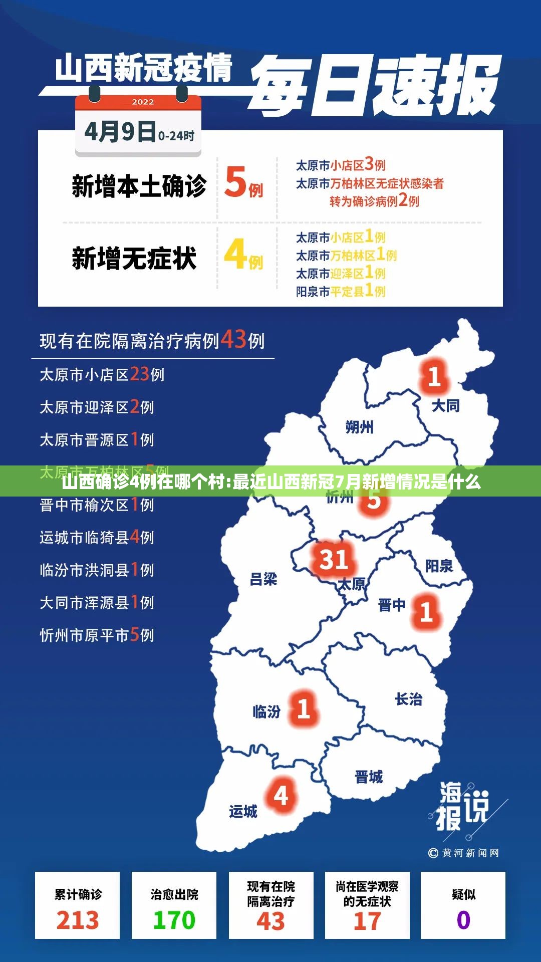 山西确诊4例在哪个村:最近山西新冠7月新增情况是什么