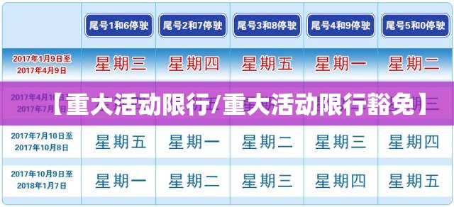 【重大活动限行/重大活动限行豁免】