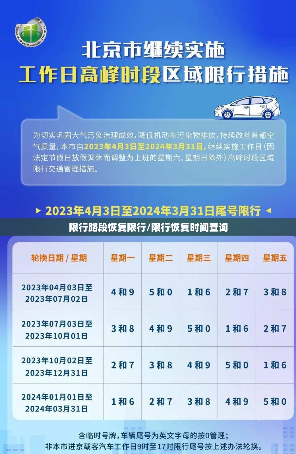 限行路段恢复限行/限行恢复时间查询