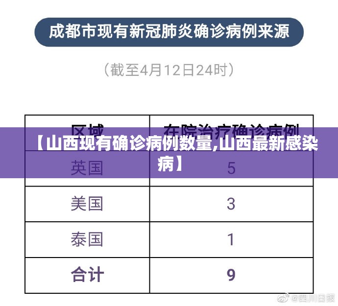 【山西现有确诊病例数量,山西最新感染病】 【山西现有确诊病例数量,山西最新感染病】