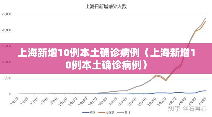上海新增10例本土确诊病例(上海新增10例本土确诊病例) 上海新增10例本土确诊病例(上海新增10例本土确诊病例)