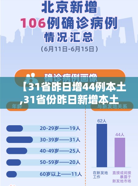 【31省昨日增44例本土,31省份昨日新增本土441 1307】