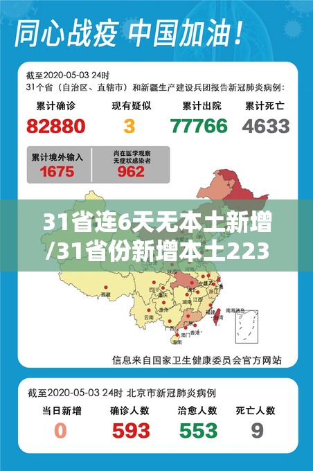31省连6天无本土新增/31省份新增本土223 747