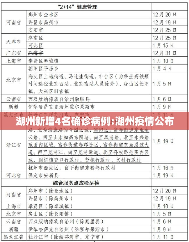 湖州新增4名确诊病例:湖州疫情公布 湖州新增4名确诊病例:湖州疫情公布
