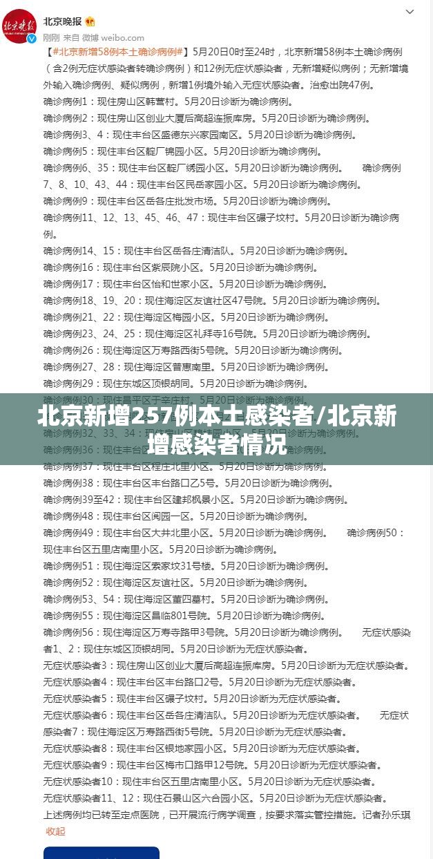 北京新增257例本土感染者/北京新增感染者情况 北京新增257例本土感染者/北京新增感染者情况