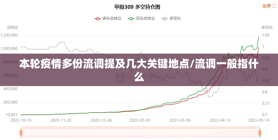本轮疫情多份流调提及几大关键地点/流调一般指什么