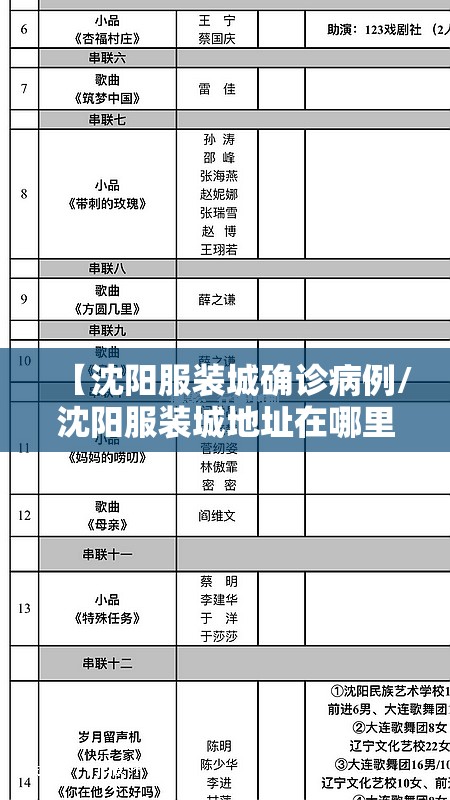 【沈阳服装城确诊病例/沈阳服装城地址在哪里坐几号地铁】