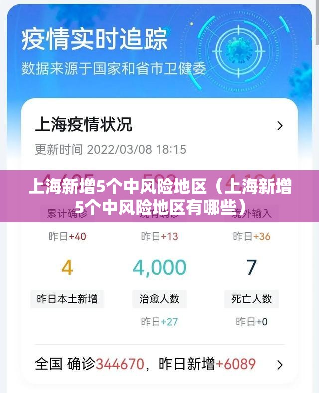 上海新增5个中风险地区(上海新增5个中风险地区有哪些) 上海新增5个中风险地区(上海新增5个中风险地区有哪些)