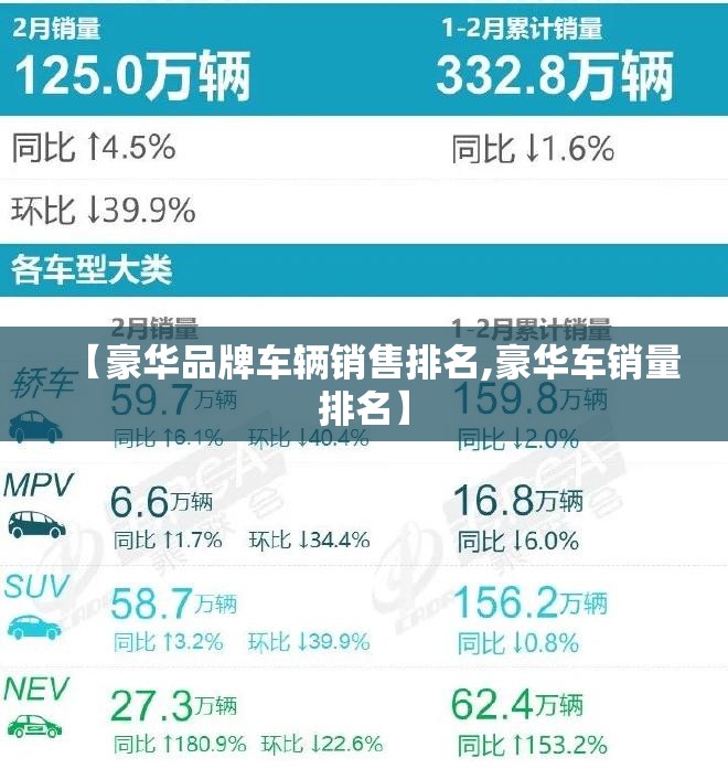 【豪华品牌车辆销售排名,豪华车销量排名】