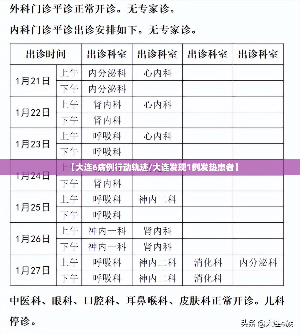 【大连6病例行动轨迹/大连发现1例发热患者】
