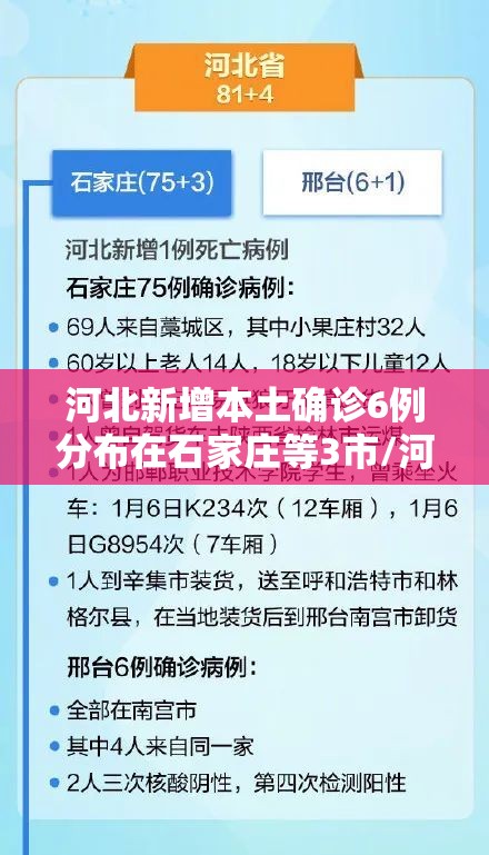 河北新增本土确诊6例分布在石家庄等3市/河北最新传染疫情 河北新增本土确诊6例分布在石家庄等3市/河北最新传染疫情