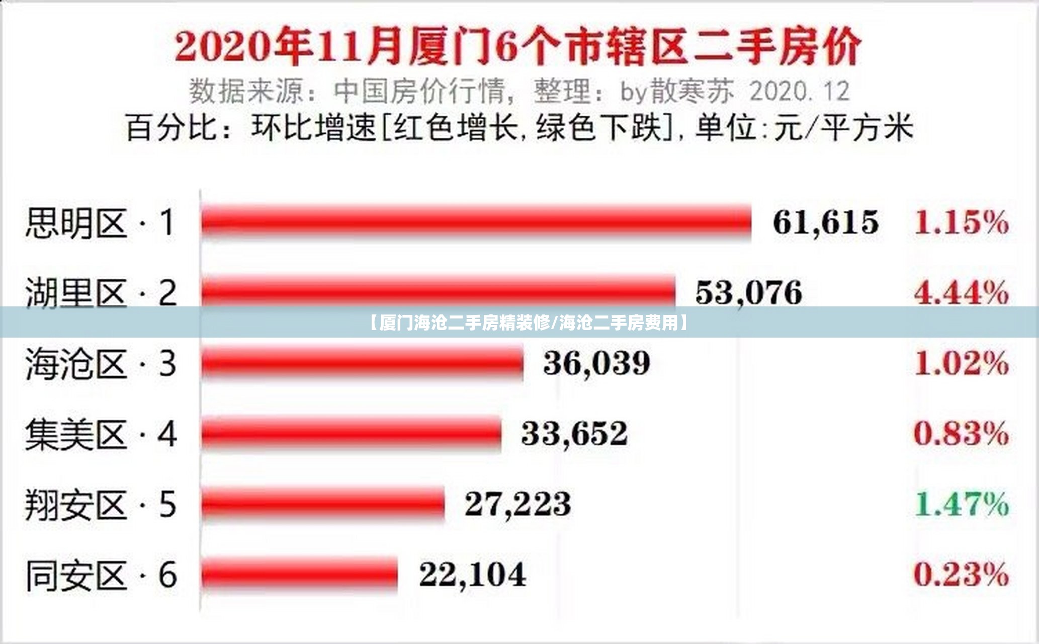 【厦门海沧二手房精装修/海沧二手房费用】