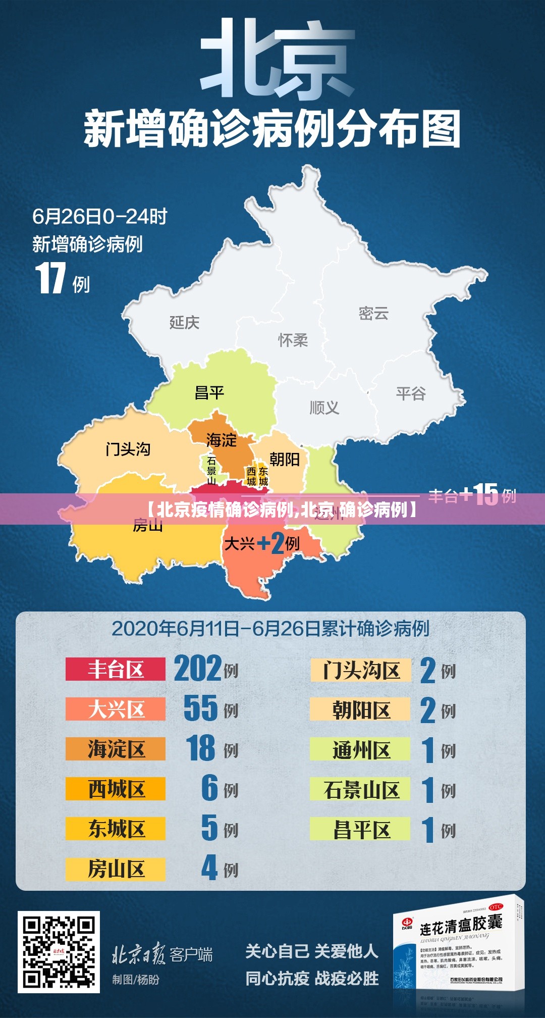 【北京疫情确诊病例,北京 确诊病例】