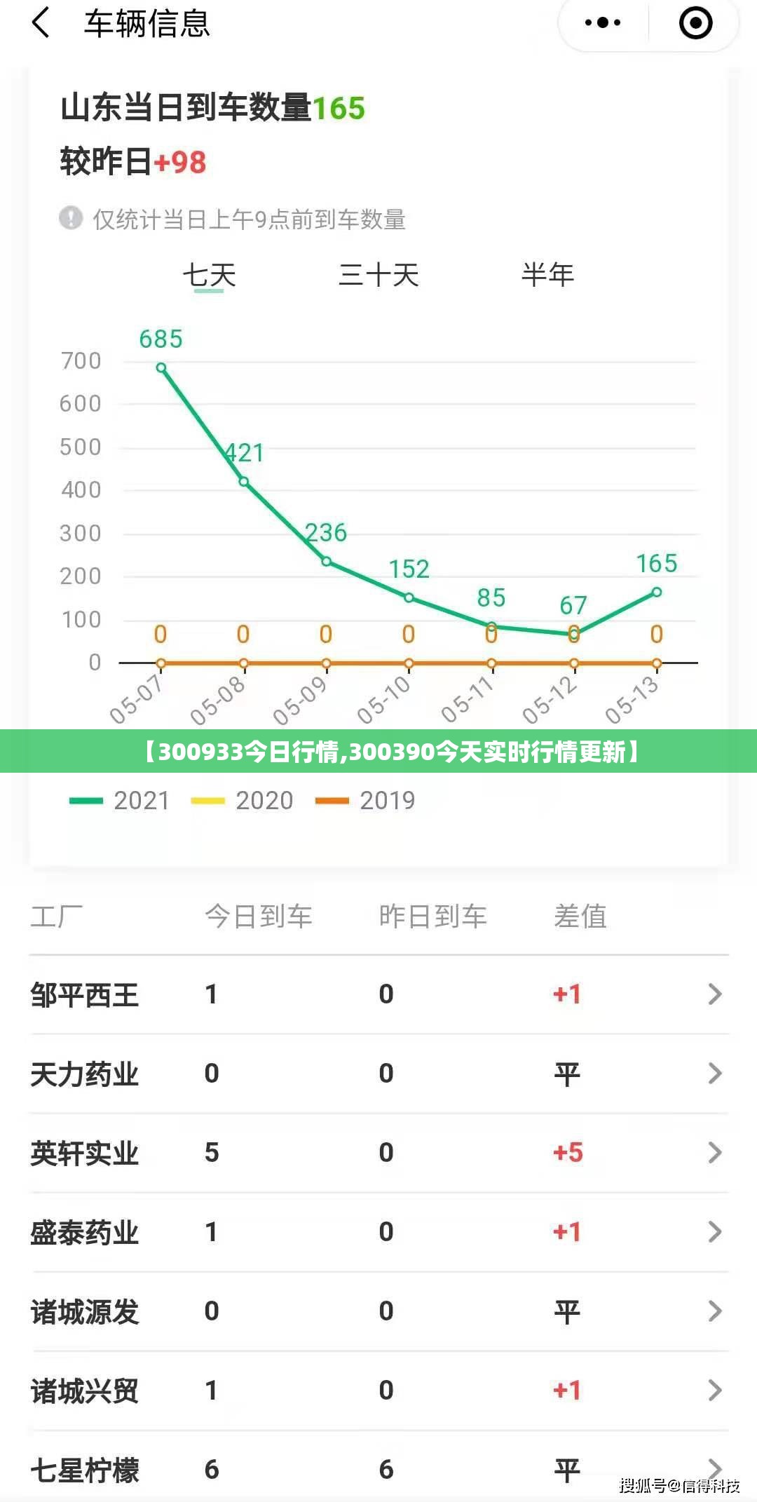 【300933今日行情,300390今天实时行情更新】